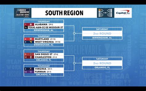 March Madness 2023 Bracket Breakdown, Region .